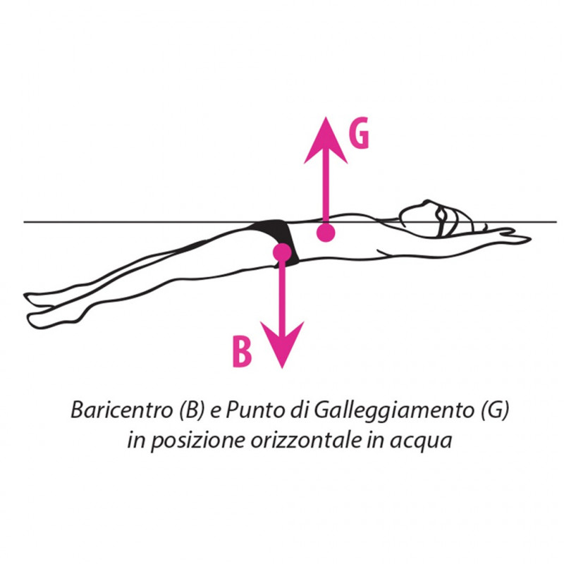 Okeo - Magic Swim Senior