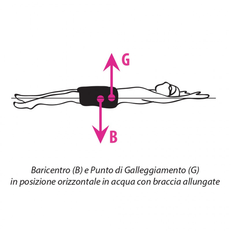 Okeo - Magic Swim Senior